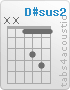Chord D#sus2 (x,x,1,3,4,1)